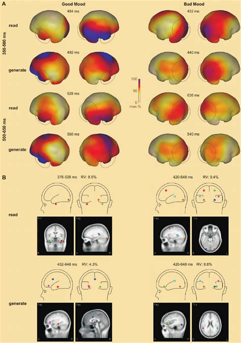 Results From The Source Analyses Of Grand Mean Scalp Erps Shown Are