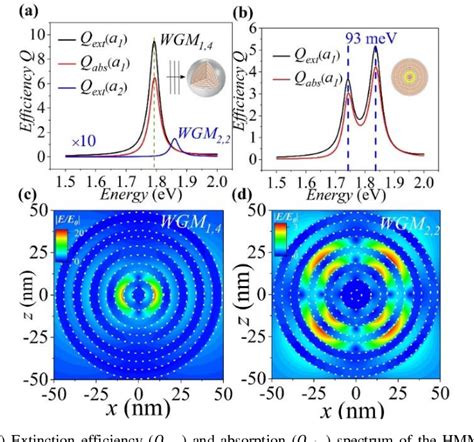 Figure From Tunable Hyperbolic Metamaterial Cavity Towards Few