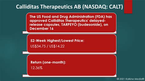 Why is Calliditas Therapeutics’ (CALT) stock rallying in pre-market ...