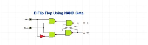 Digital Circuit Design