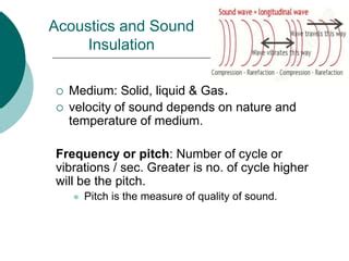 Acoustics Of Buildings PPT