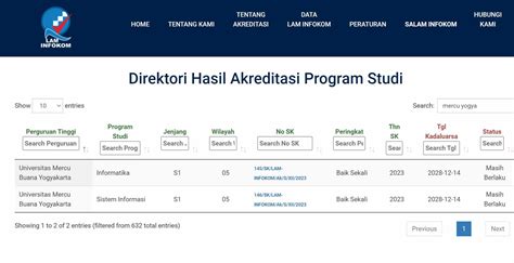 Akreditasi Prodi Informatika Dan Sistem Informasi UMBY Imam Suharjo