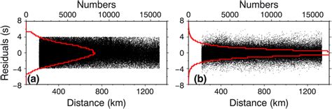 Distribution Of The Travel Time Residuals A Travel Time Residuals