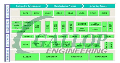 Nqi国家质量基础设施“一站式”标准化服务平台系统搭建 知乎