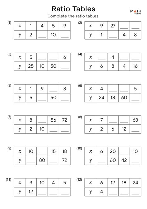 Ratio Tables Worksheets - Math Monks