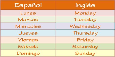 D As De La Semana En Ingl S Con Celos E Impr Melos