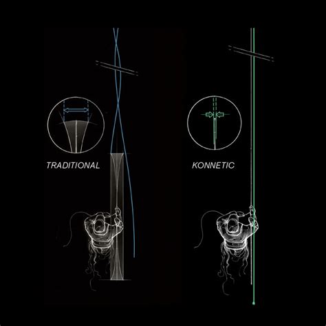Sage Sonic Fly Rod Avidmax
