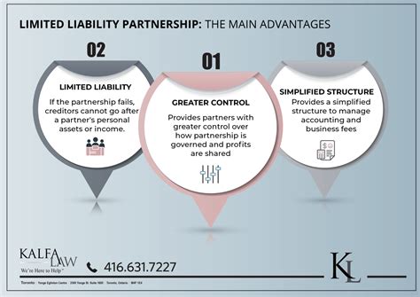 Limited Liability Partnership Llp Partnership Structure Kalfa Law