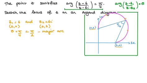 Question Video Locus Defined Using The Argument Of A Quotient Of Two