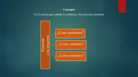 Diapositivas Que Es La Psicología Origen Y Evolución Ppt