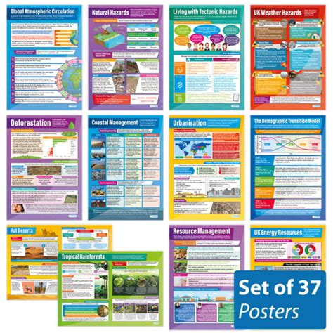 Geography Posters - Set of 37 - Daydream Education