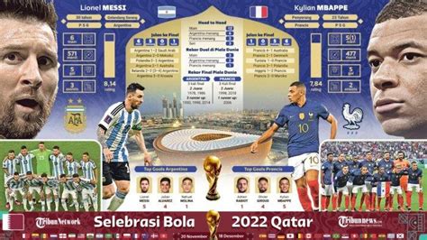 Susunan Pemain Argentina Vs Prancis Final Piala Dunia 2022 Akses Link