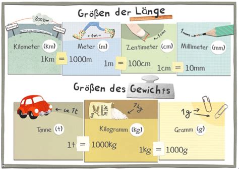 Lernposter Länge und Gewicht Mathe unterrichten Lehramt grundschule