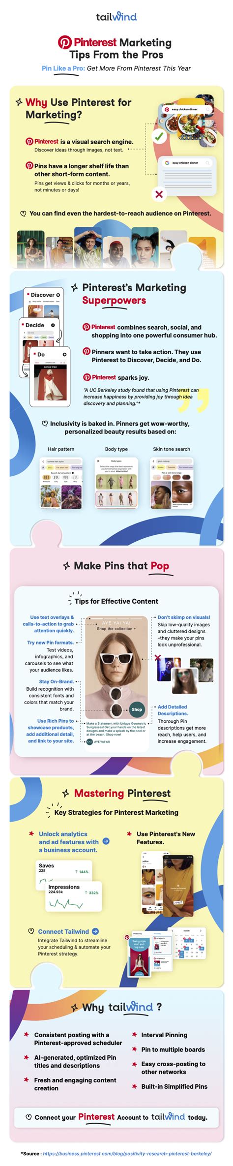 harnessing  power  pinterest insights   practices