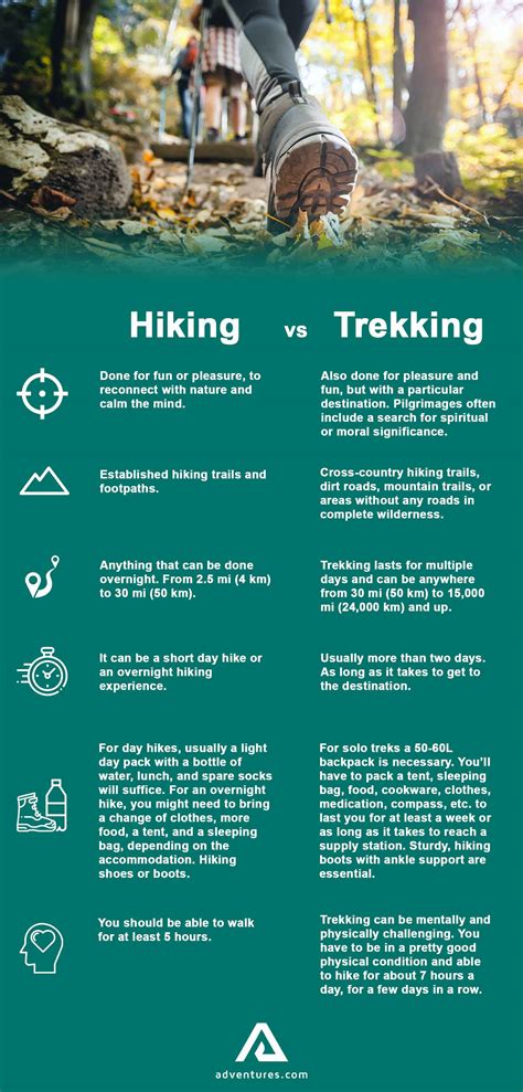 Excretar El Plastico Lila Diferencias Entre Trekking Y Hiking