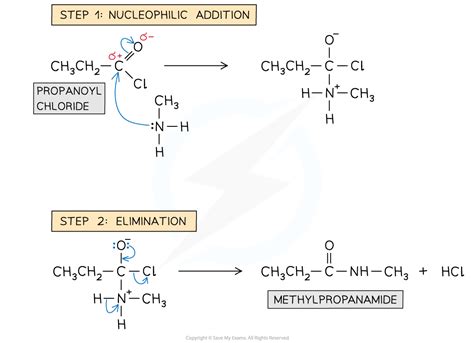 Cie A Level Chemistry Addition Elimination Reactions Of Acyl