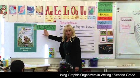 2nd Grade Writing Graphic Organizer