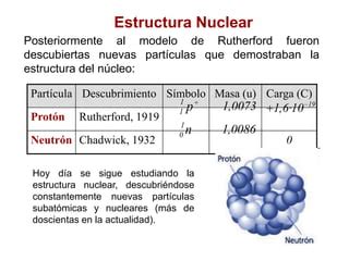 Tema F Sica Nuclear Ppt