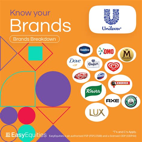 Know your Brands: Unilever PLC