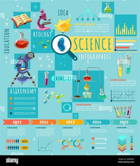 Scientific Research And Education Frontiers Flat Colorful Infographic