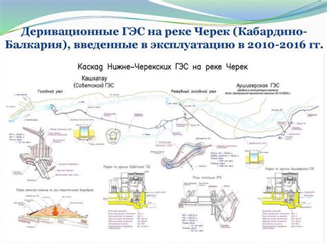 Гидроэнергетика России: состояние и перспективы - презентация онлайн