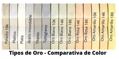 Descubre Los 6 Tipos Y Colores Del Oro ¿cuál Es El Más Deseado Y Valioso