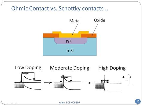 Nanohub Org Resources Ece Lecture Schottky Diode Ii Watch