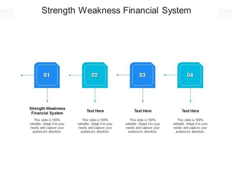 strength weakness financial system  powerpoint