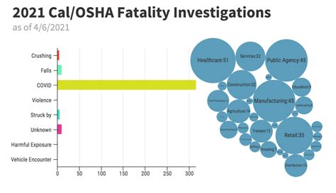 Workplace Fatality Update Apr 9 2021 CAL OSHA Reporter