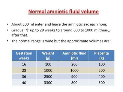 Amniotic Fluid