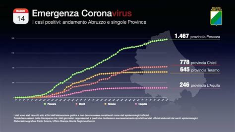 Dati Grafici Tabelle Coronavirus Abruzzo Maggio