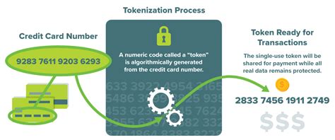 Payment Tokenization Explained | MineralTree