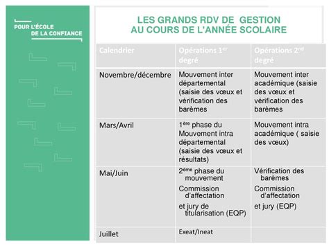 Accueil Des Fonctionnaires Stagiaires Ppt Télécharger