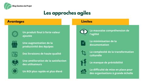 Méthode Agile avantages et limites du mode agile