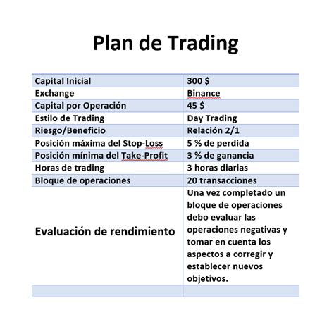 Plan De Trading Pdf