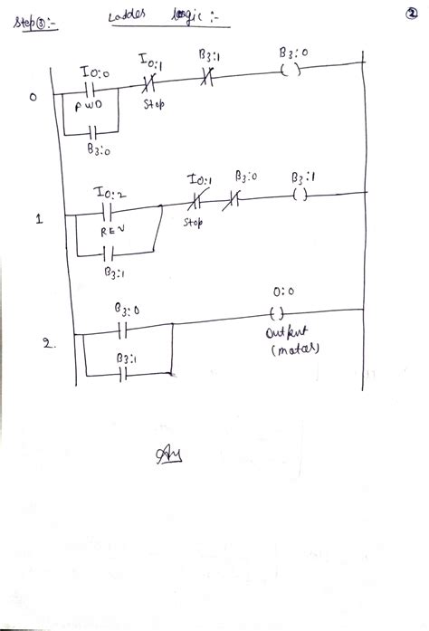 Solved Develop A Ladder Logic Diagram Based On This Illustration