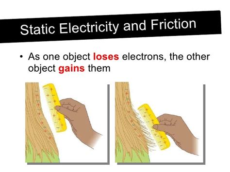 Static Electricity