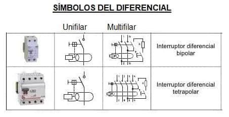 Diferencial De Luz O El Ctrico Aprende Todo Instalaci N Electrica