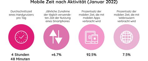 Social Media Content Ideen Tipps F R Mehr Abwechslung