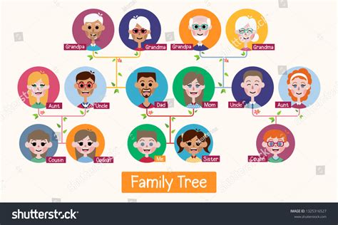 Big Family Tree Cartoon