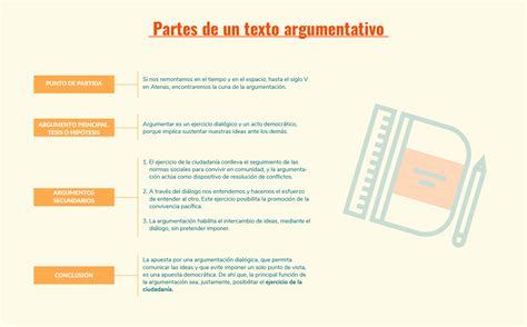 Partes De Los Textos Argumentativos Images The Best Porn Website