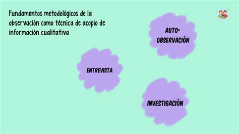 Fundamentos Metodol Gicos De La Observaci N By Isela Castillo On Prezi