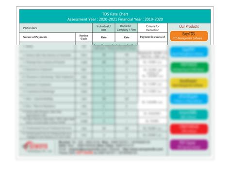 SOLUTION: Tds rate chart ay 20 21 - Studypool