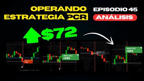 Operando Estrategia Pcr Acci N Del Precio Trading Opciones