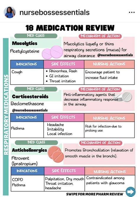 Respiratory Medications Airway Clearance Nclex Review Nclex Study