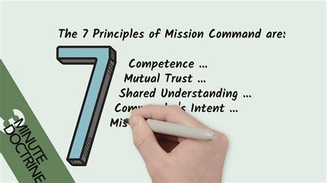 DVIDS - Video - 3 Minute Doctrine - Mission Command - Shared Understanding