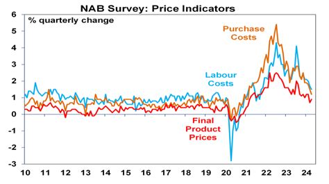 The Next Move In The Rba Cash Rate Likely Remains Down Later This Year