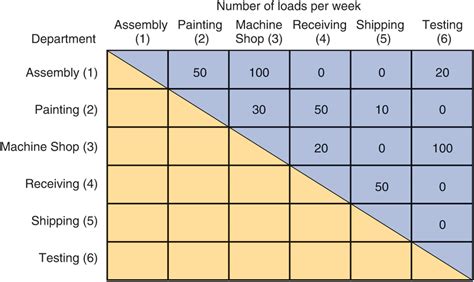 Solved Roy Creasey Enterprises A Machine Shop Is Planning To Move