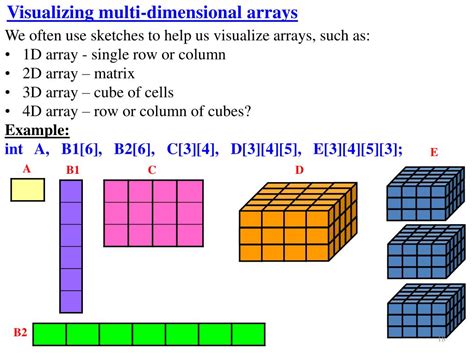 PPT Chapter 7 One Dimensional Arrays PowerPoint Presentation Free