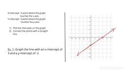 How To Graph A Line Given Its X And Y Intercepts Algebra